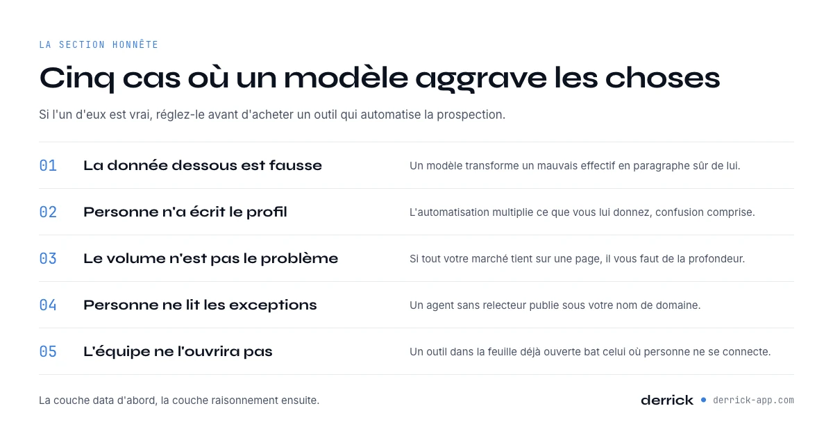 Quand ne pas utiliser les outils IA de prospection : cinq cas où un modèle aggrave les choses