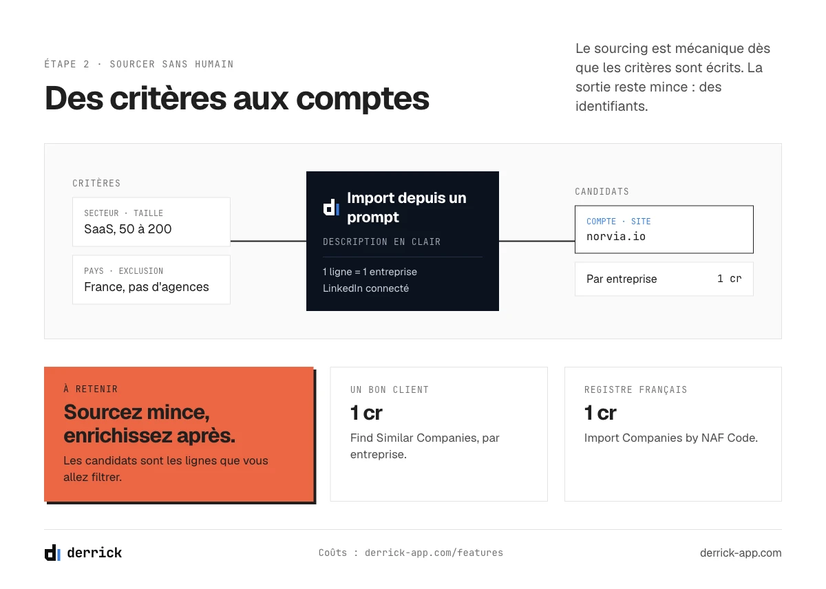 Génération de leads automatisée : des critères écrits transformés en liste de comptes