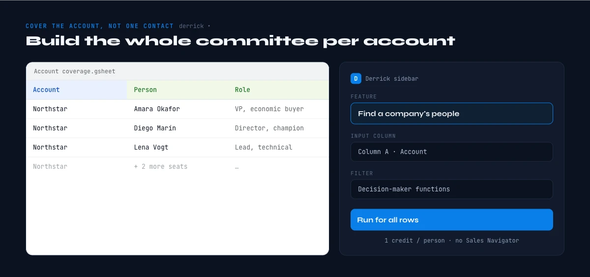 cover the b2b buying committee per account with Derrick