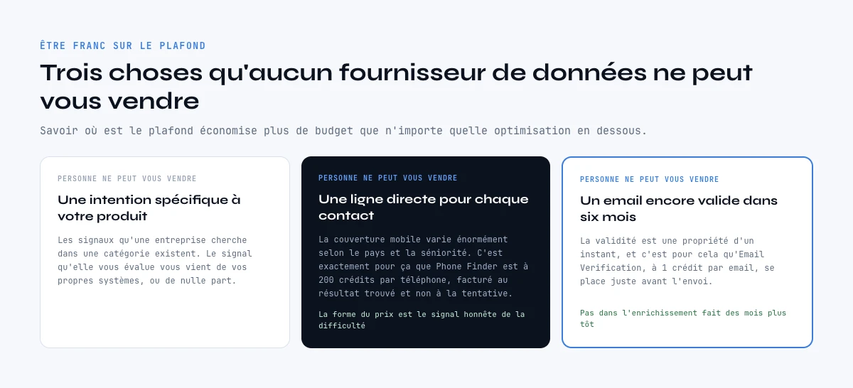 Les champs qu’aucun fournisseur de données B2B ne peut vous donner