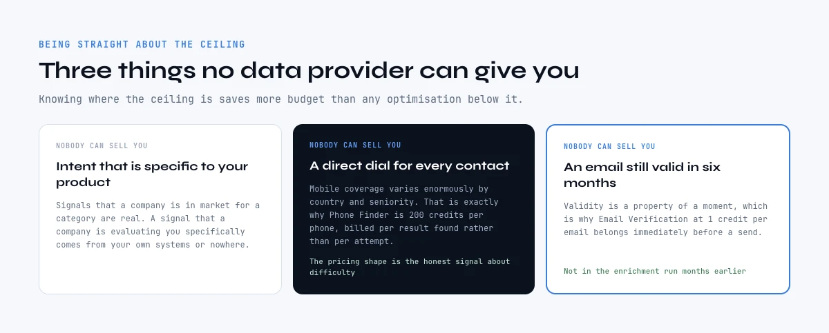 The fields no B2B data provider can give you