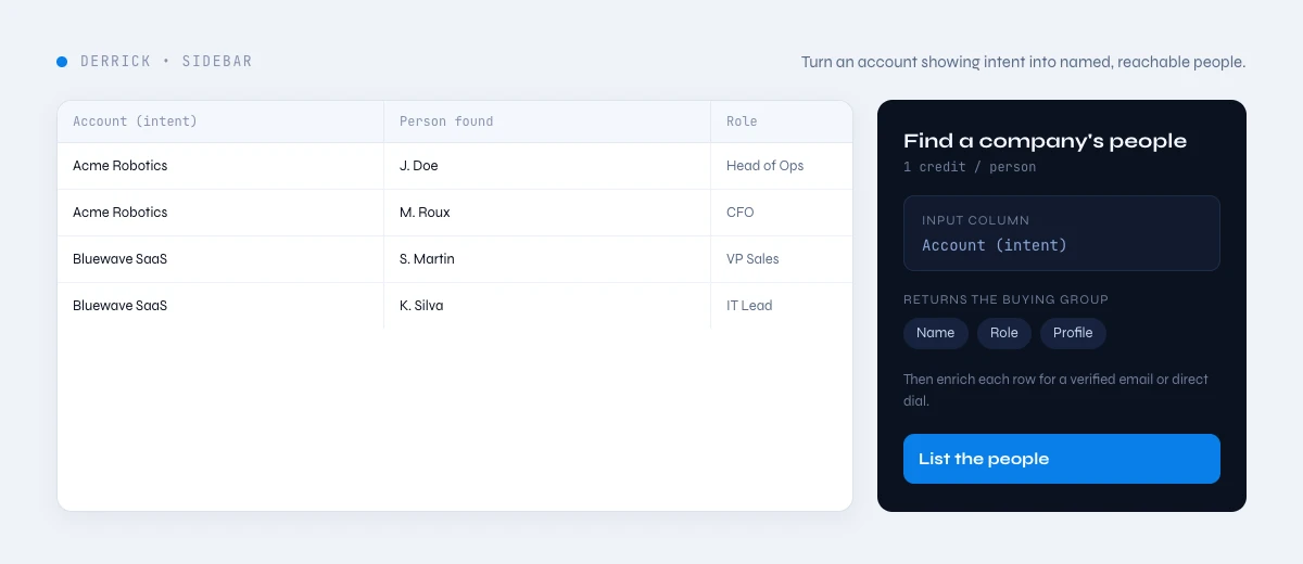 turn a B2B intent data account into reachable contacts