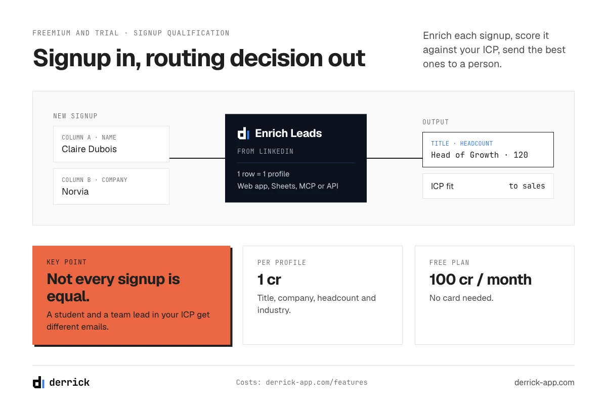 B2B SaaS marketing signup qualification with Derrick Enrich Leads