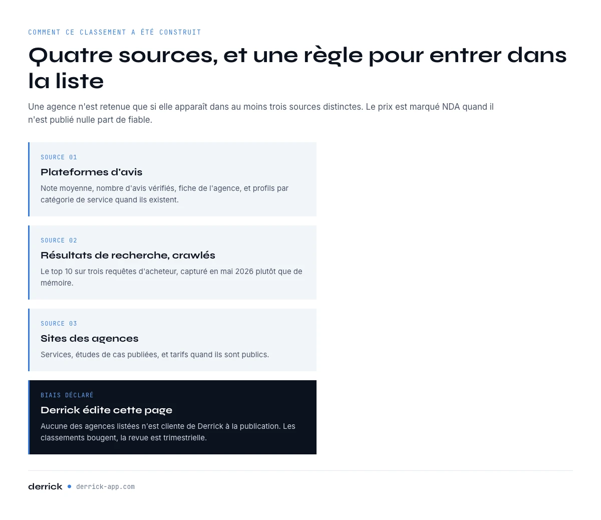 Comment les agences cold email aux États-Unis ont été classées, quatre sources