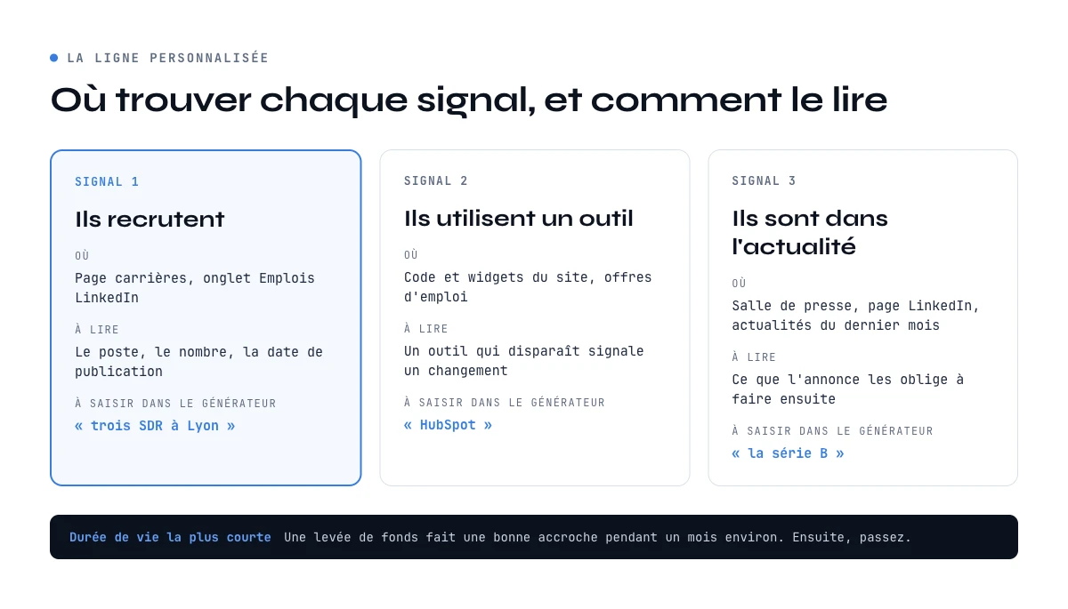 Générateur de cold email : où trouver les signaux de recrutement, de stack et d'actualité