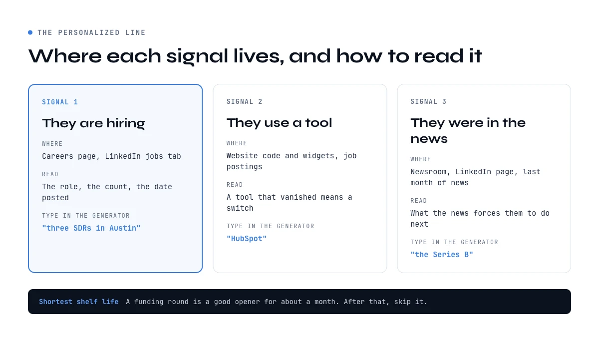 Cold email generator signals: where to find hiring, tech stack and news signals