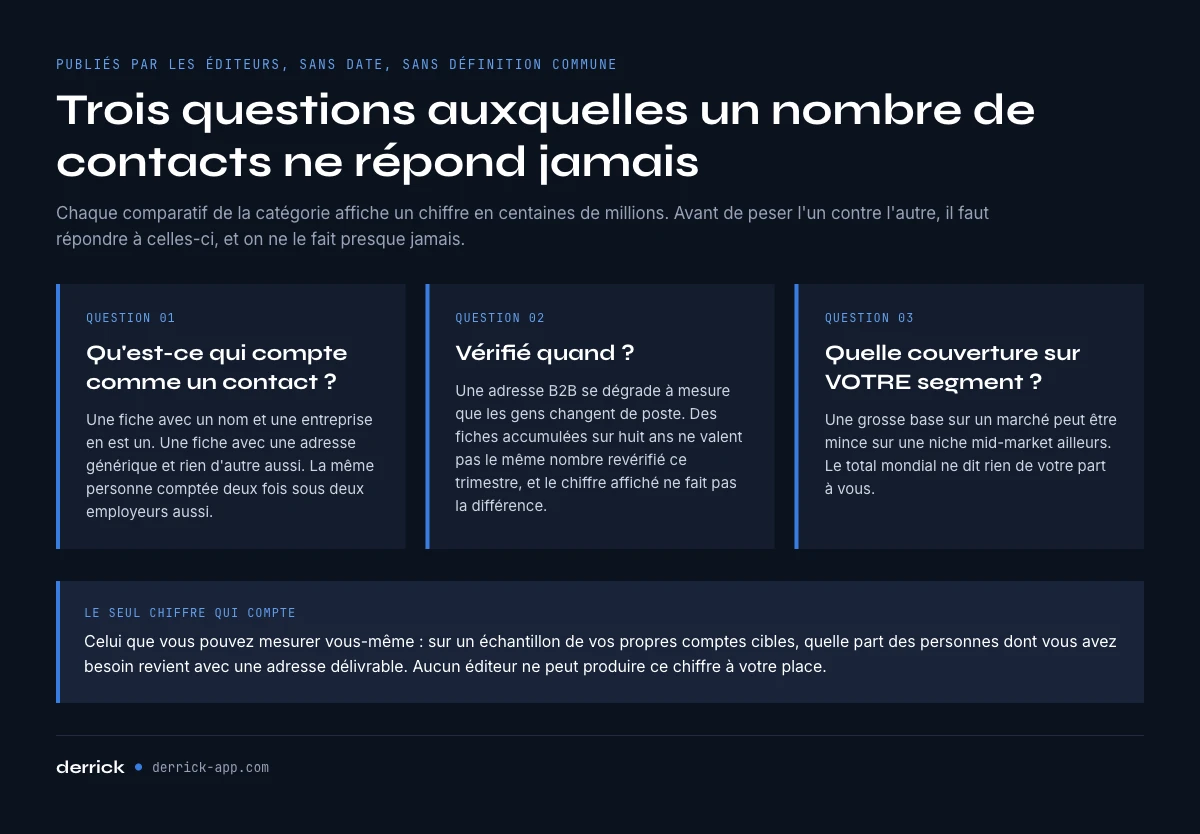 Pourquoi les tailles de base des logiciels cold email ne sont pas comparables