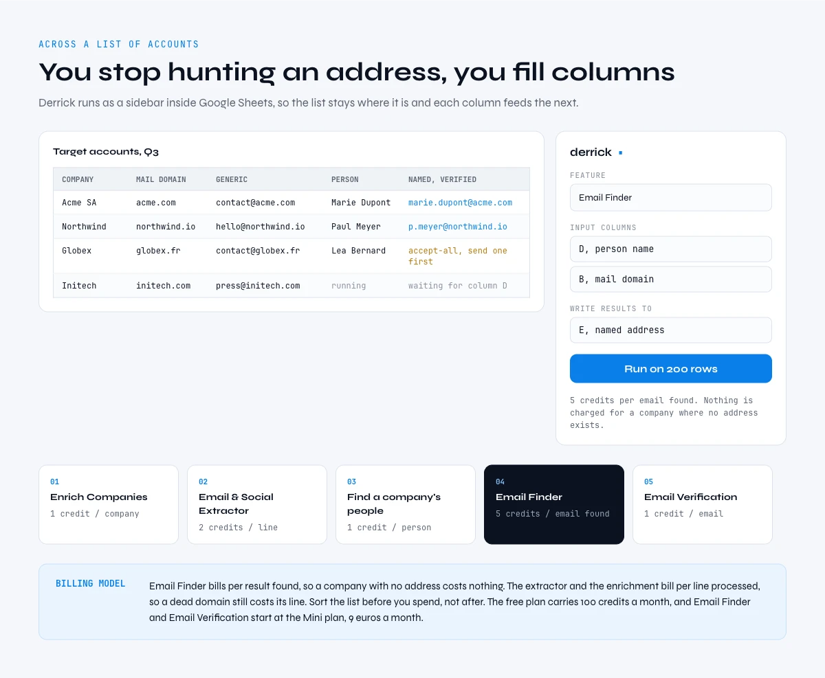 Building company email addresses as columns in the web app or in Google Sheets