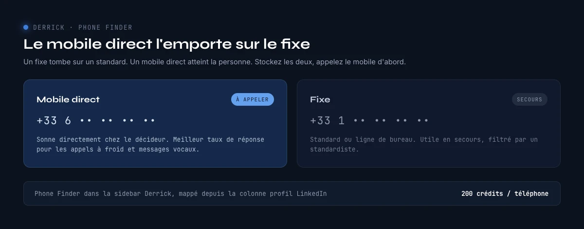 attributs de contact téléphone mobile et fixe