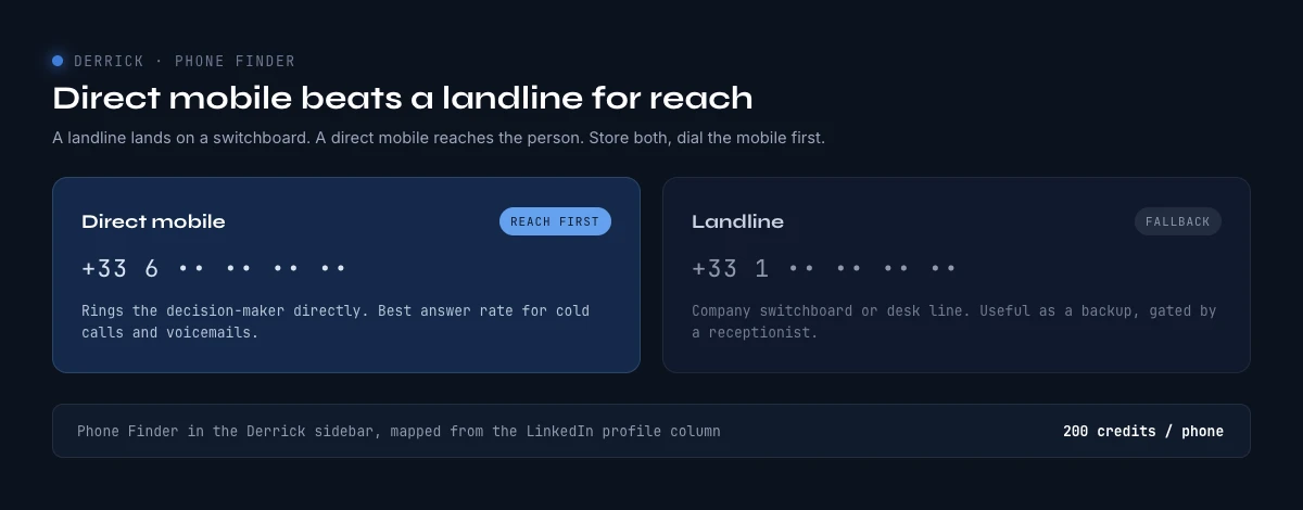 mobile and landline phone contact attributes