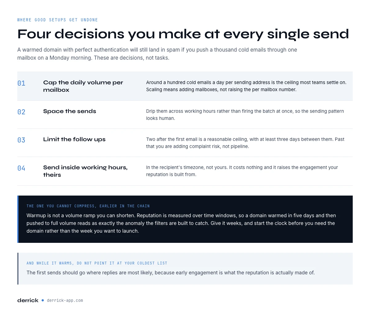 Volume and spacing rules in an email deliverability checklist