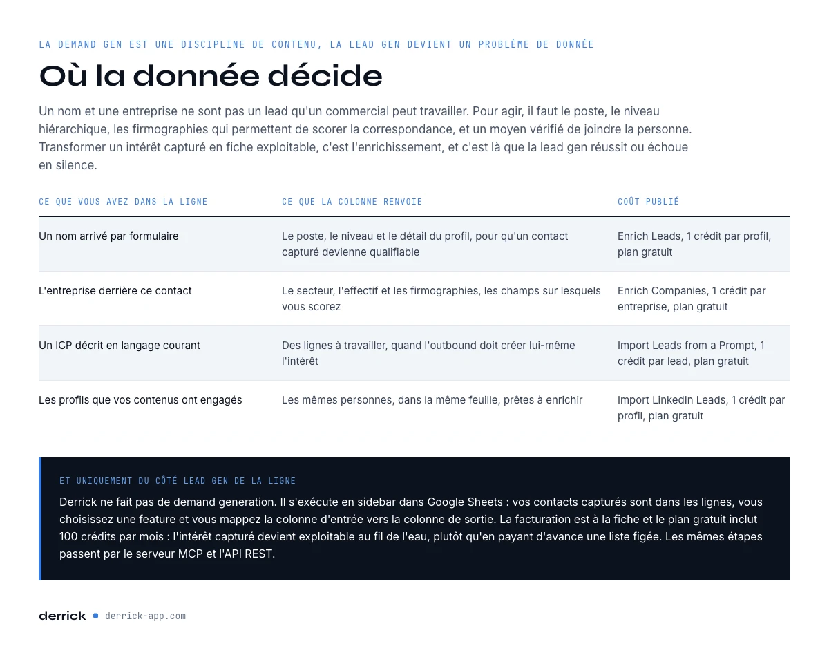ou la donnee decide entre demand generation et lead generation