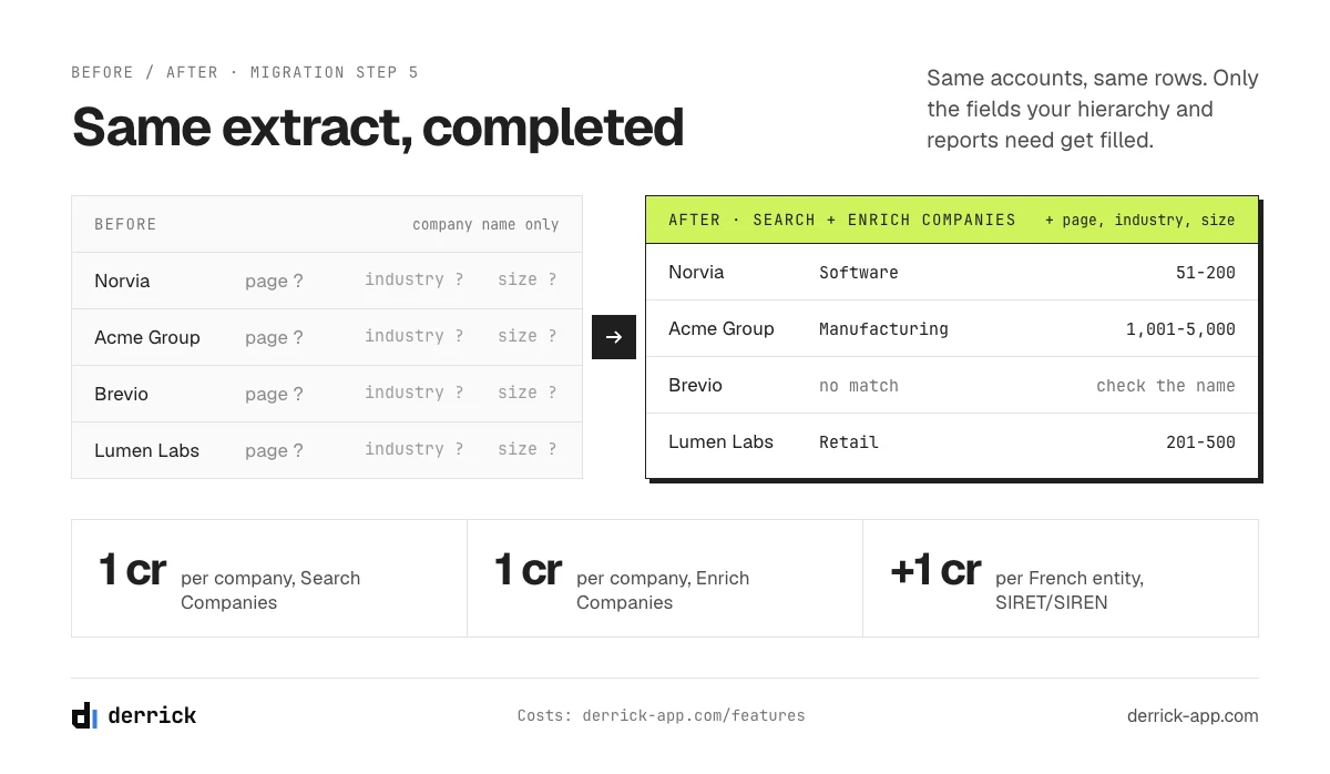 enterprise CRM software test extract before and after completion