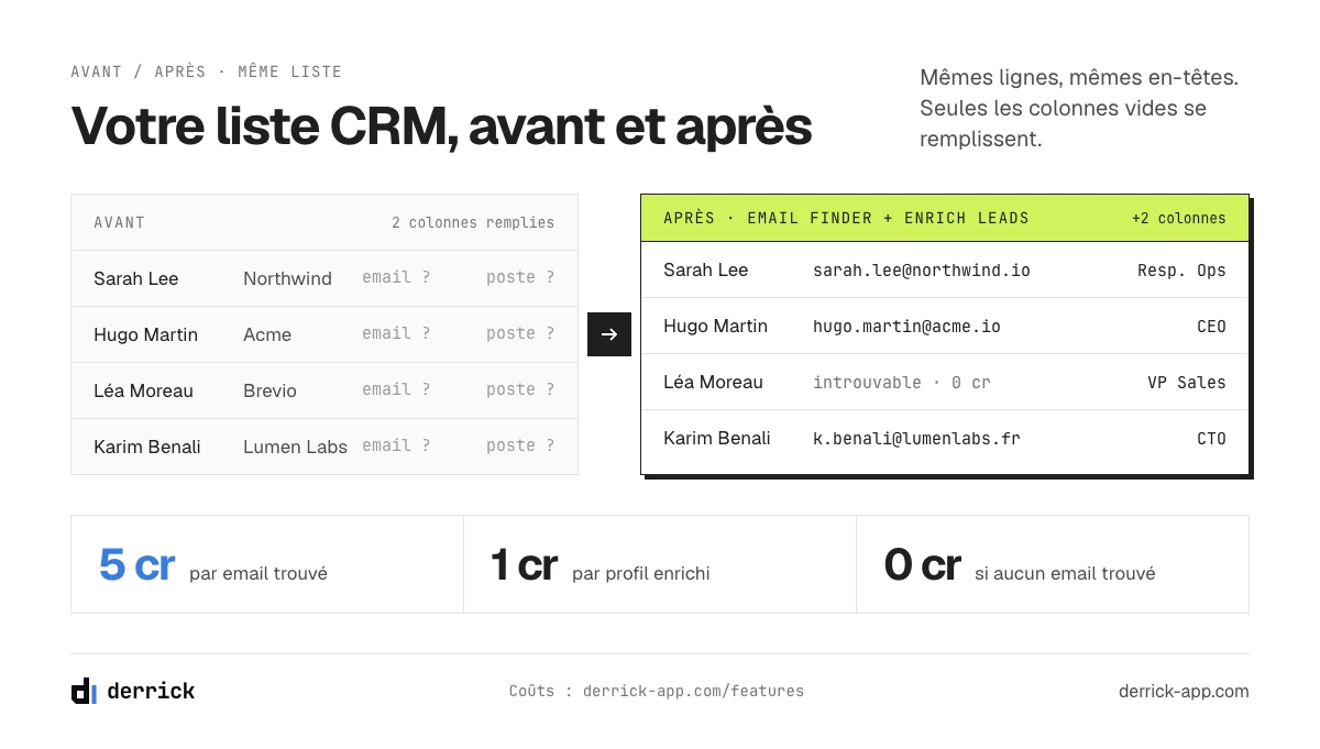 Liste CRM dans Google Sheets avant et après enrichissement