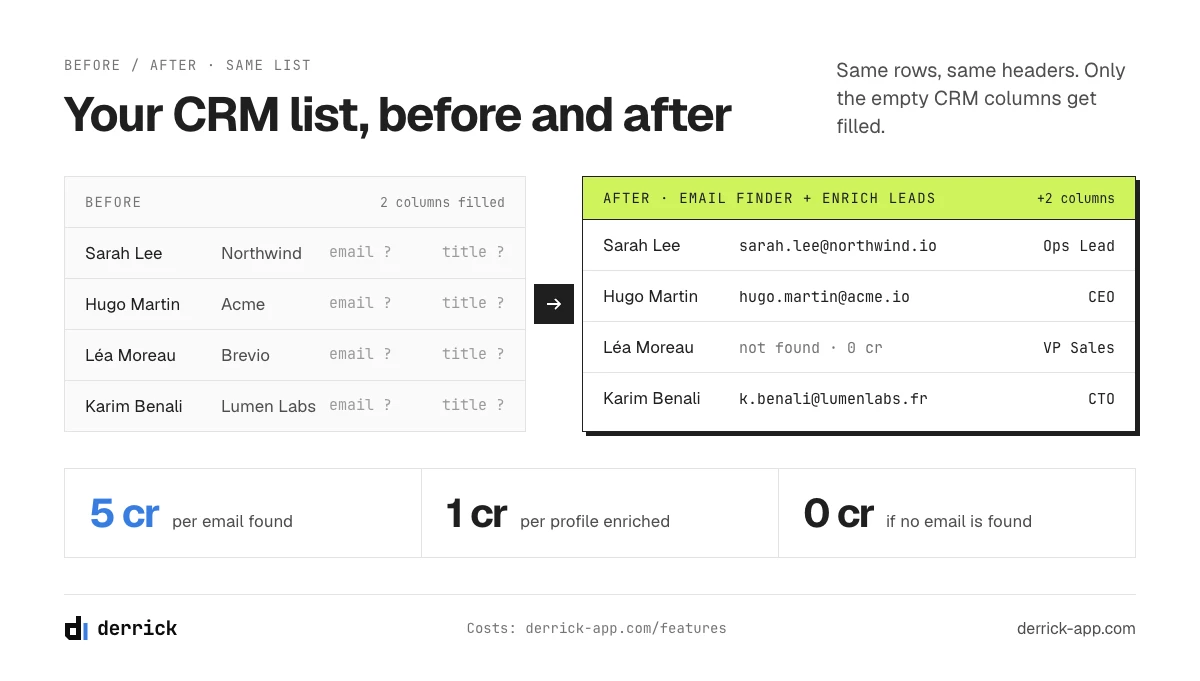 CRM list in Google Sheets before and after enrichment