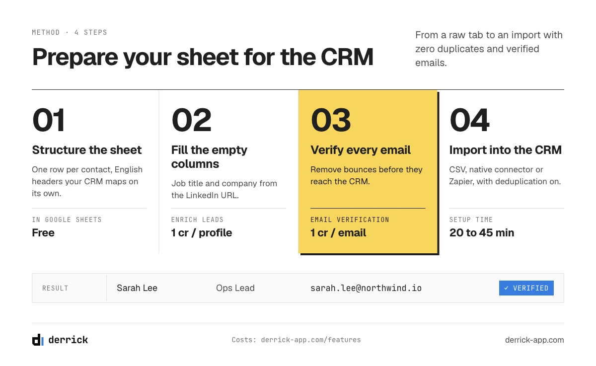 Google Sheets CRM integration steps: structure, enrich, verify, import