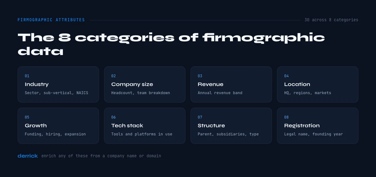 firmographic data examples by category