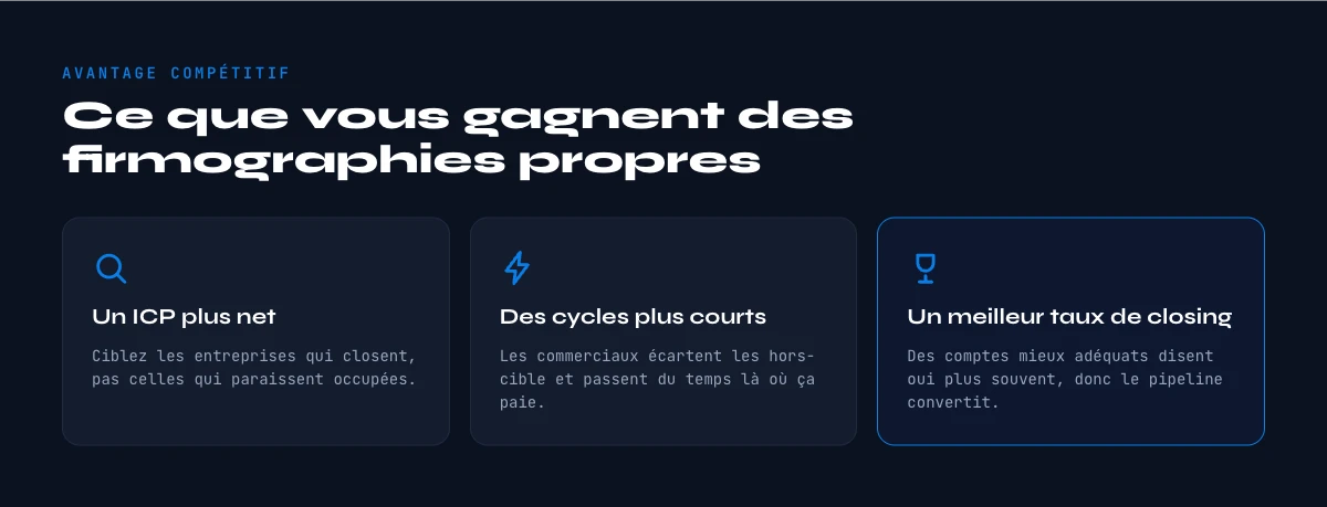 avantage compétitif des données firmographiques