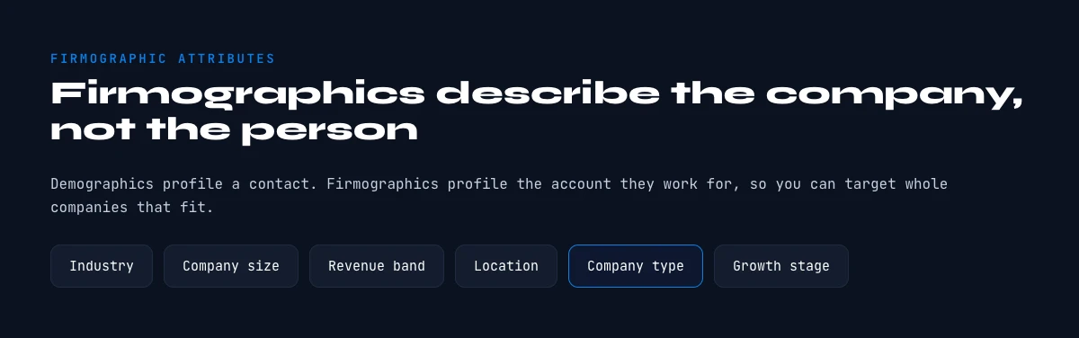 what is firmographic data