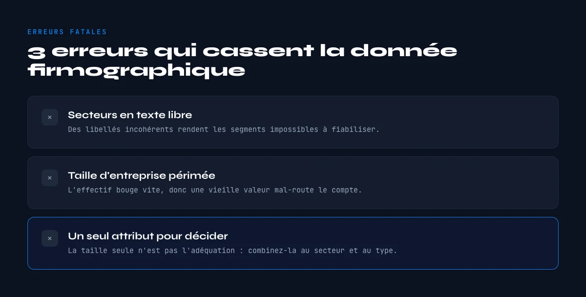 erreurs à éviter avec les données firmographiques