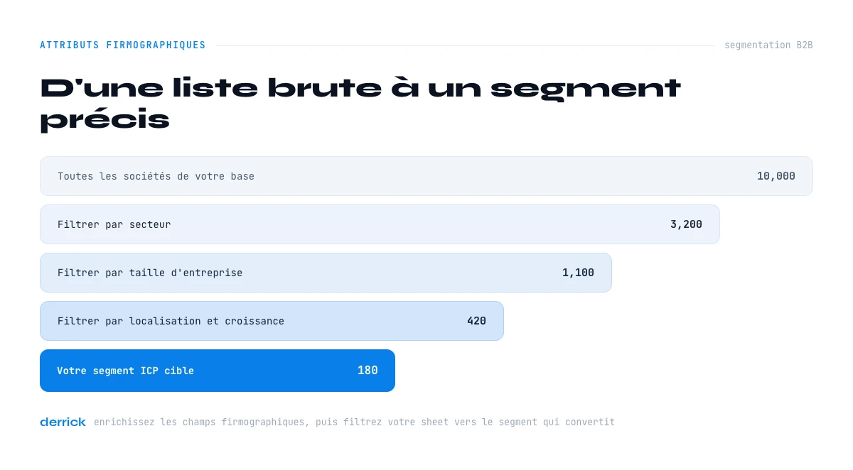 segmentation firmographique B2B