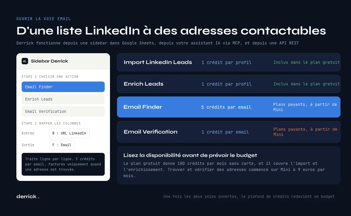 Trouver les adresses email de vos leads LinkedIn dans la sidebar Derrick