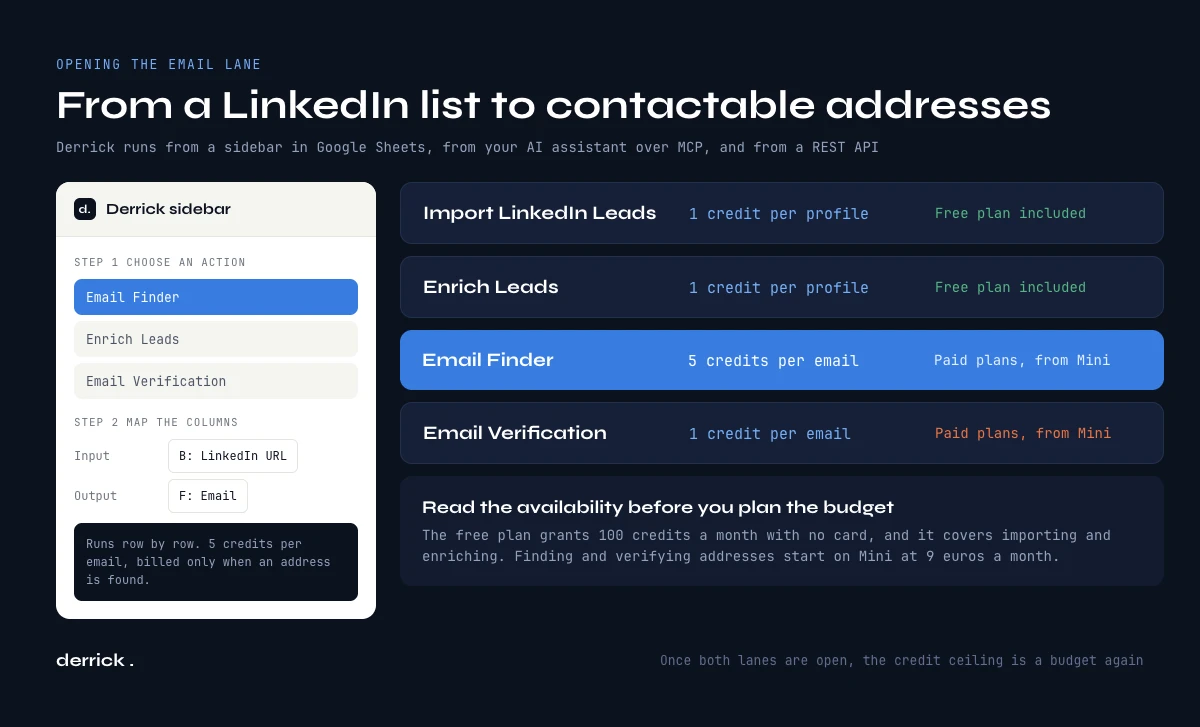 Finding email addresses for LinkedIn leads in the Derrick sidebar