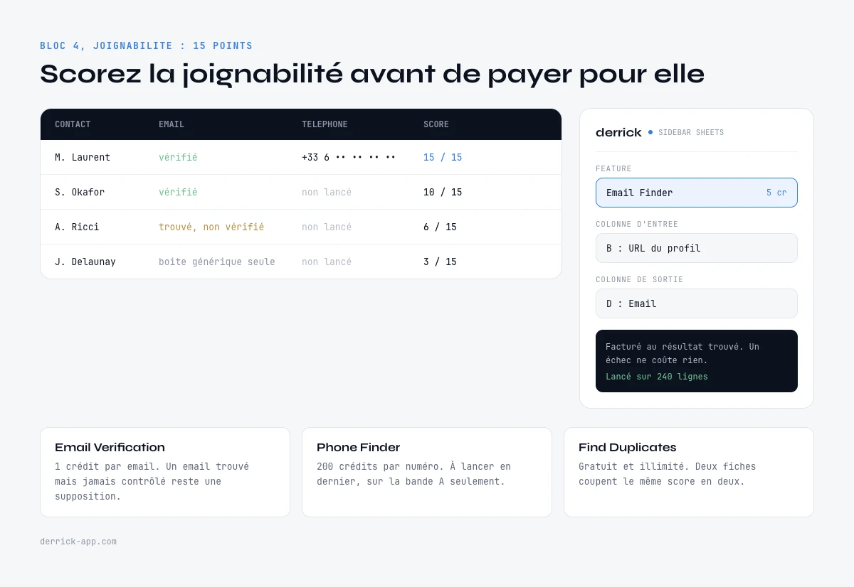 Scorer la joignabilite avec l enrichissement de donnees dans une sidebar Google Sheets, email verifie et telephone direct