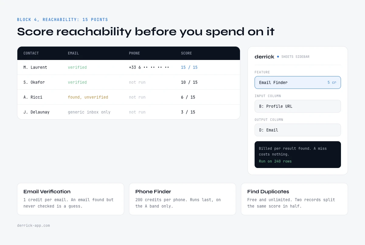 Scoring reachability with data enrichment in a Google Sheets sidebar, verified email and direct phone
