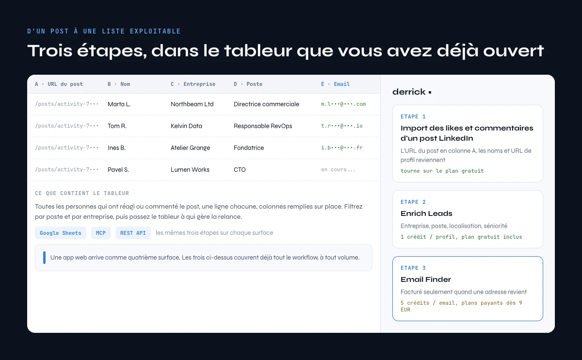 Transformer les engagers d’un post LinkedIn en liste de travail avec la sidebar Derrick
