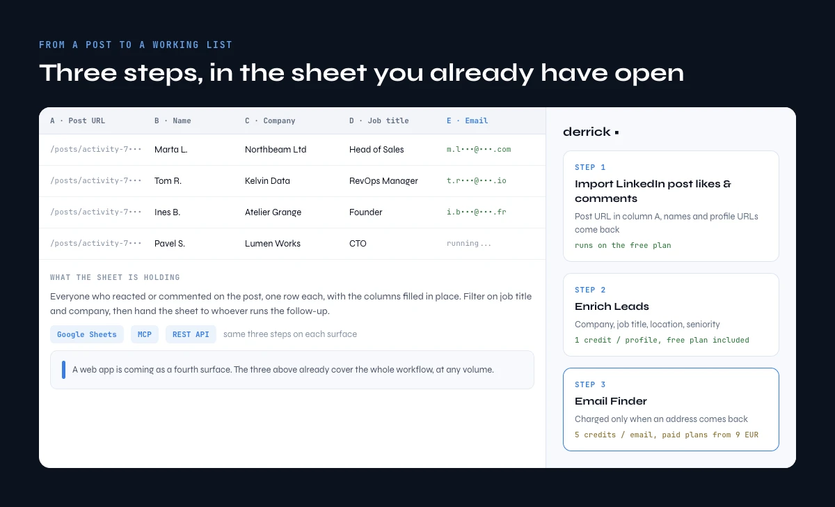 Turning LinkedIn post engagers into a working list with the Derrick sidebar