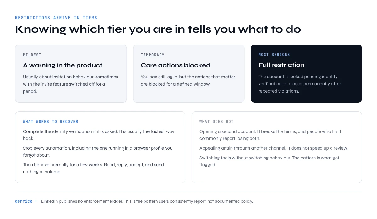 linkedin account restriction tiers and how to recover