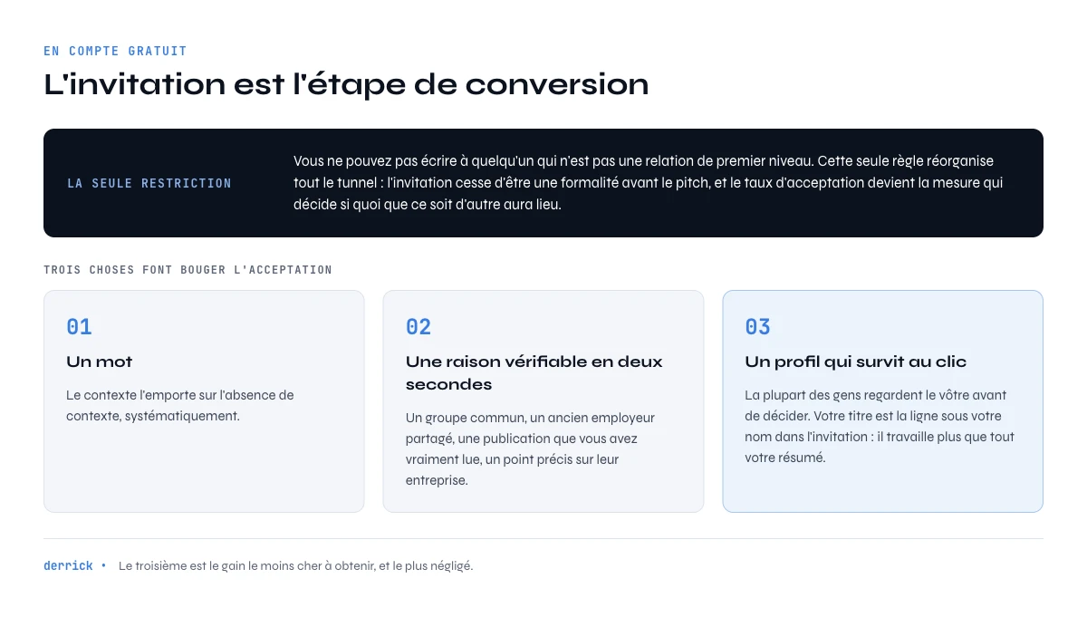 prospection LinkedIn : l'invitation comme étape de conversion