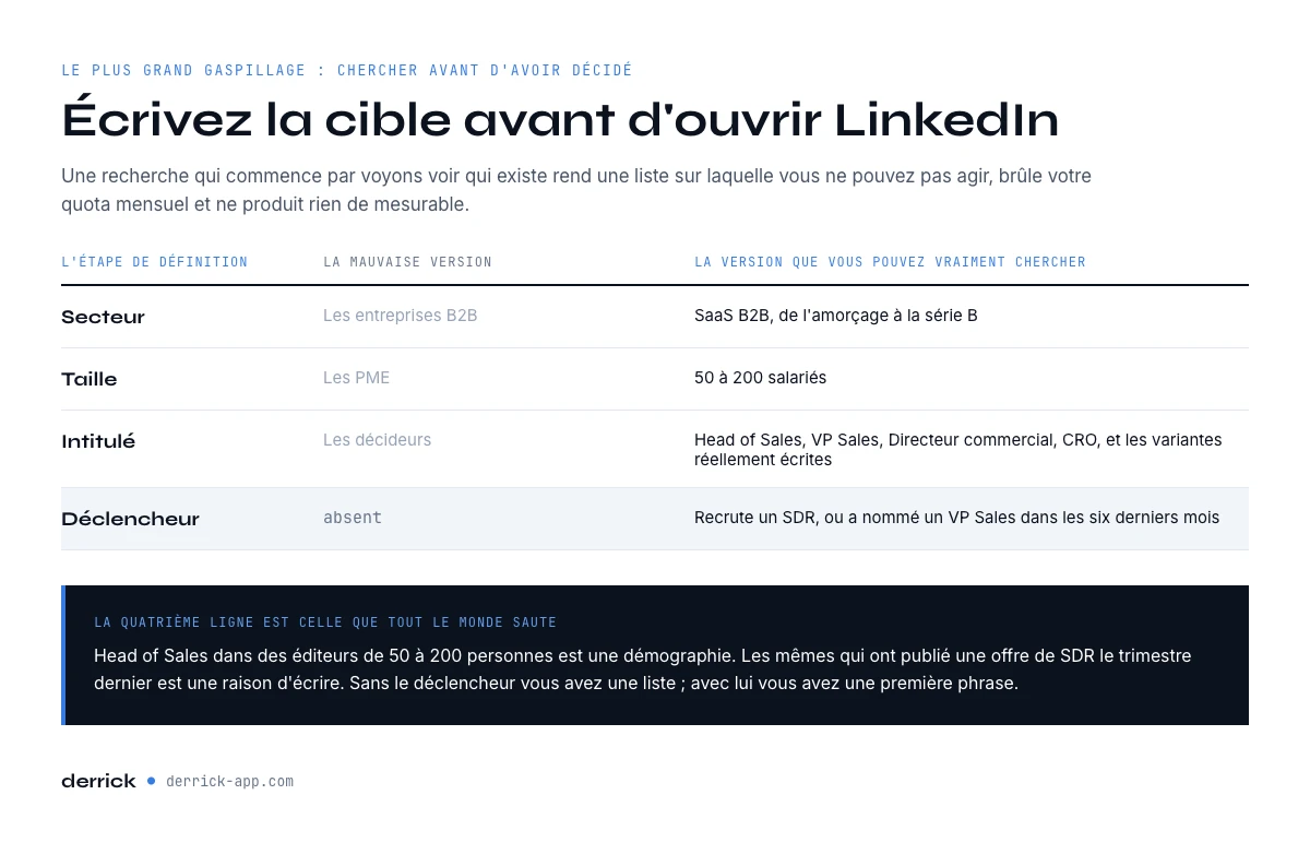 Définir sa cible de prospection LinkedIn avant de chercher