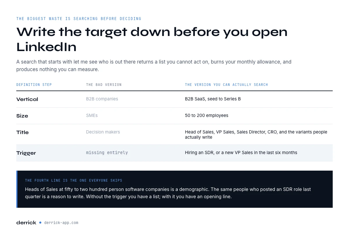 Defining a LinkedIn prospecting target before searching