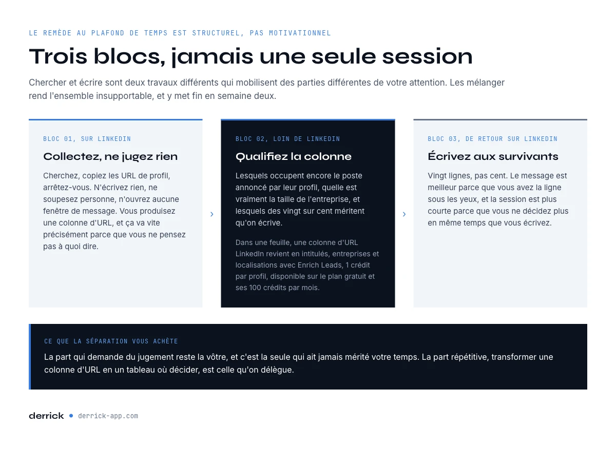 Séparer la construction de liste et la prise de contact sur LinkedIn