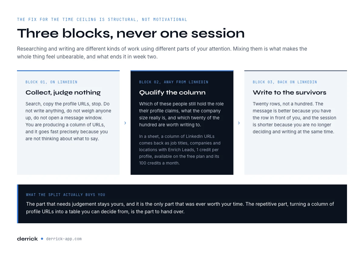 Splitting LinkedIn prospecting into list building and outreach
