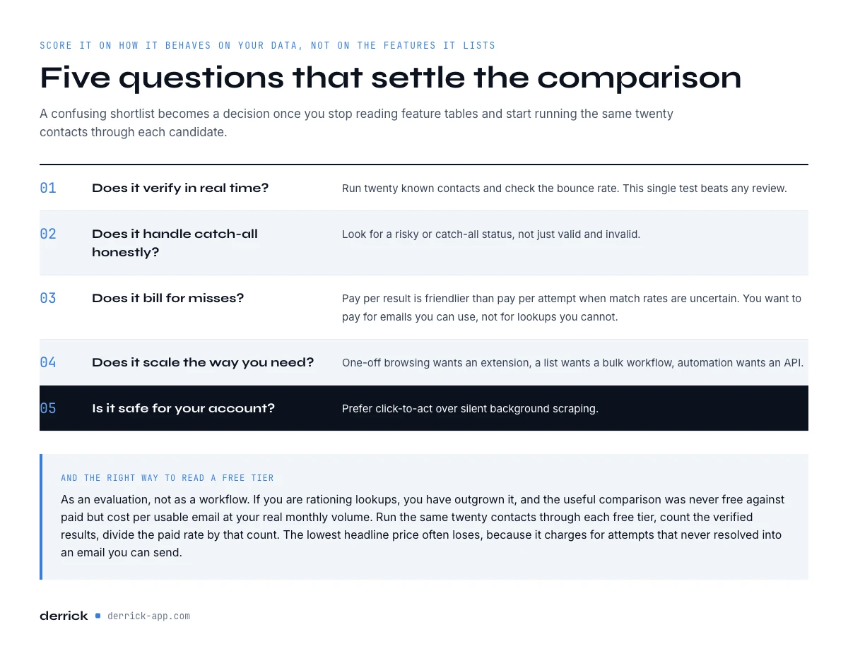 how to keep a LinkedIn account safe while finding emails