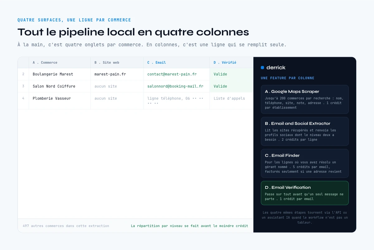 Faire tourner tout le pipeline email local dans une seule feuille