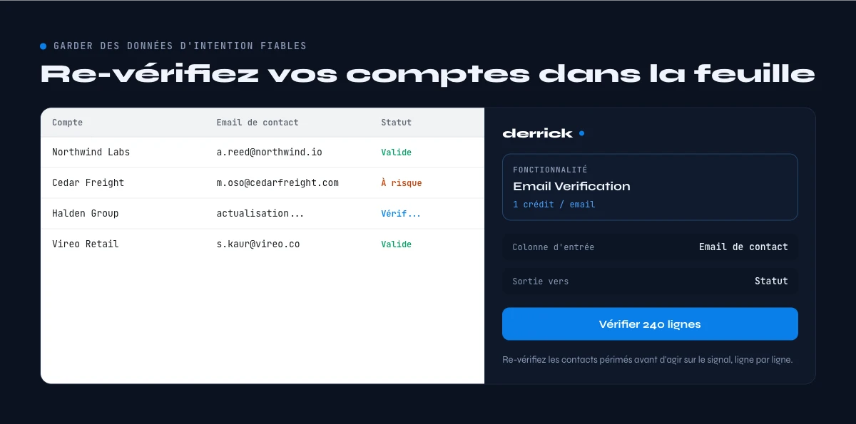 garder une donnée de marketing d'intention exacte