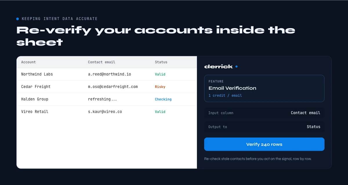 keeping intent based marketing data accurate