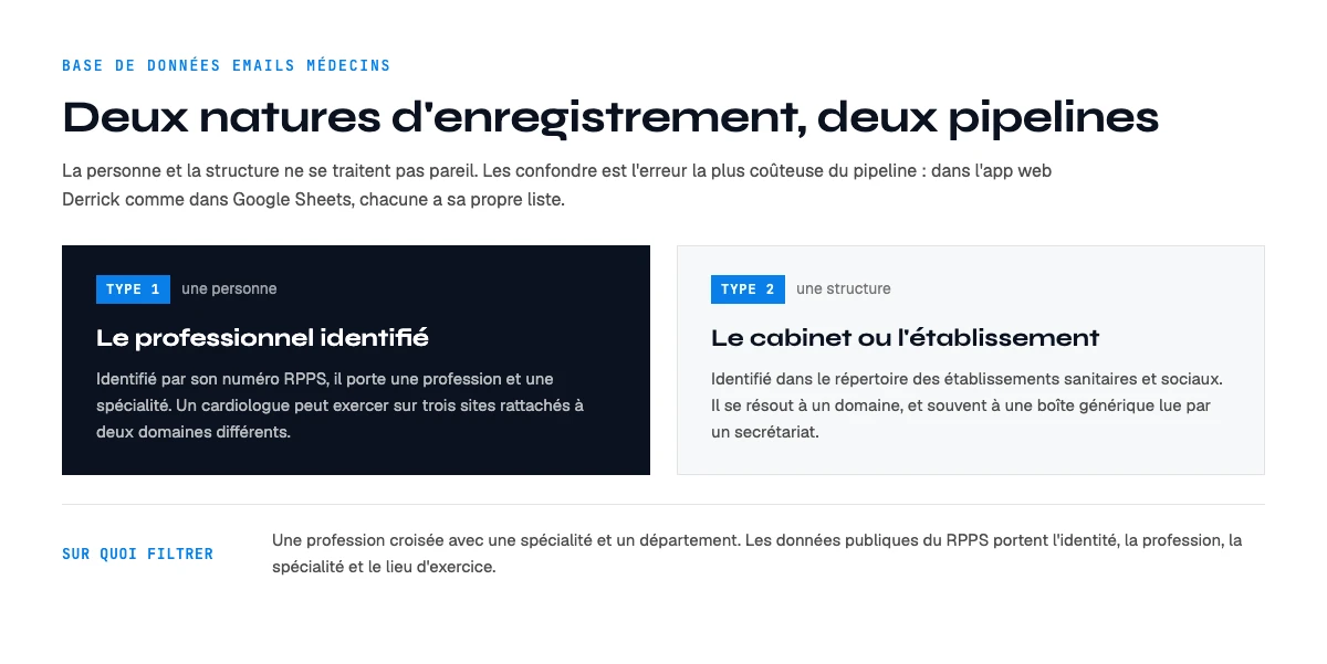 Base de données emails médecins : le professionnel identifié par son numéro RPPS et le cabinet ou l'établissement, deux natures d'enregistrement