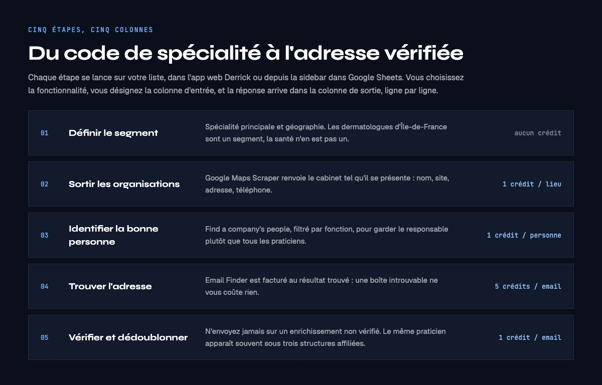 Construire une base de données emails médecins en cinq étapes, dans l'app web Derrick ou dans Google Sheets