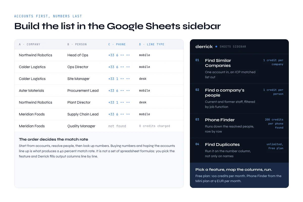 Building a phone number list from target accounts in the Derrick Google Sheets sidebar