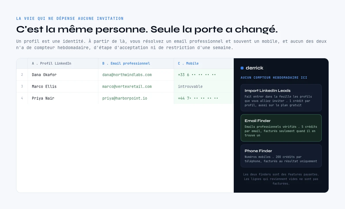Joindre un profil LinkedIn par email ou téléphone plutôt que par invitation