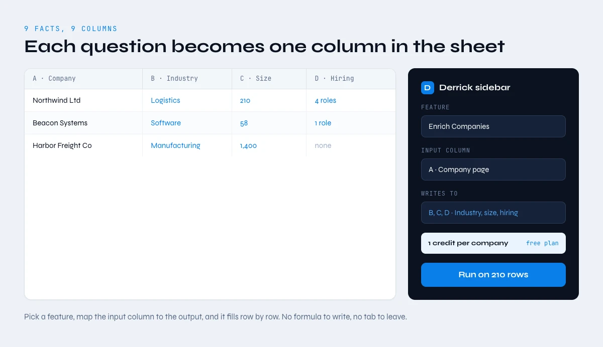 how to research a company for sales with spreadsheet columns