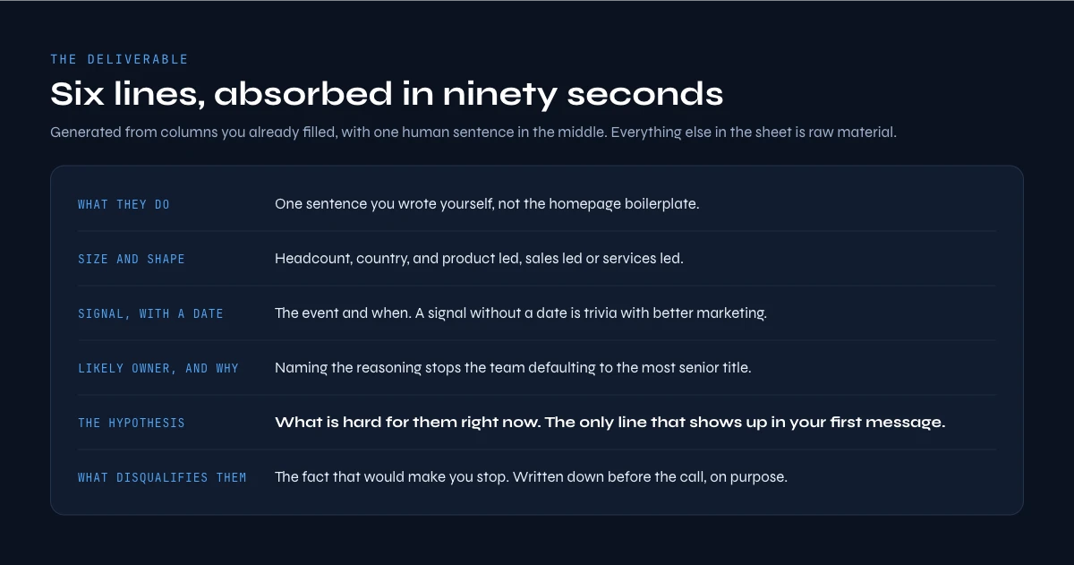 how to research a company for sales into a one screen brief