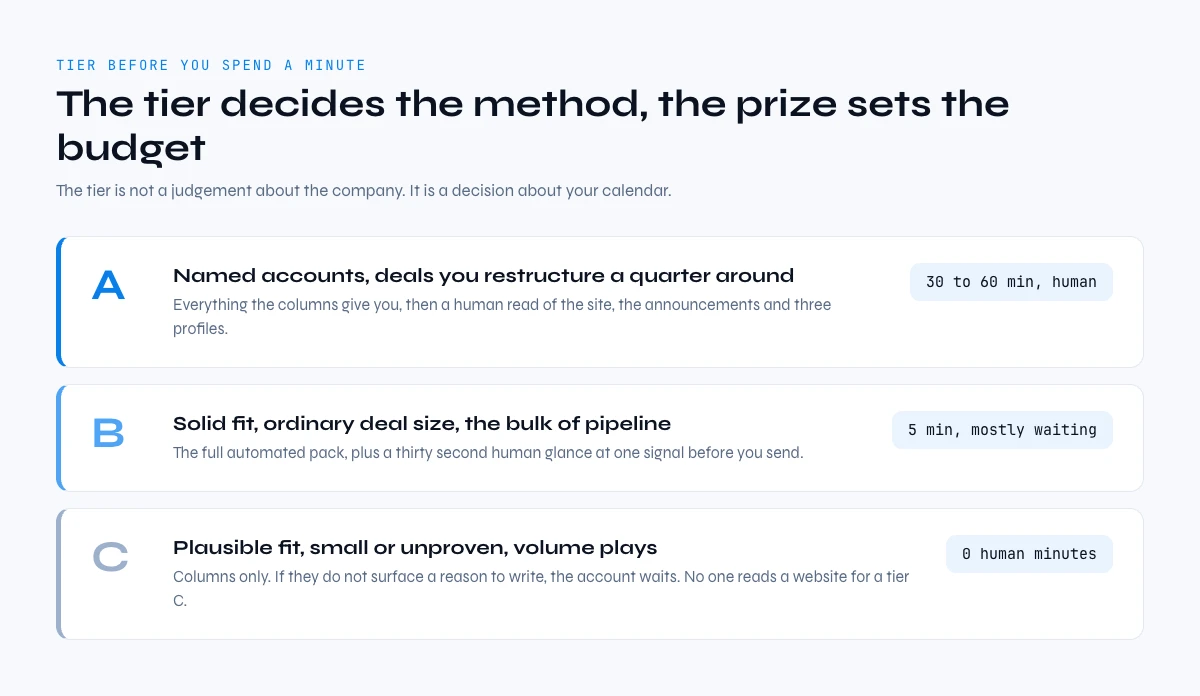 how to research a company for sales by account tier