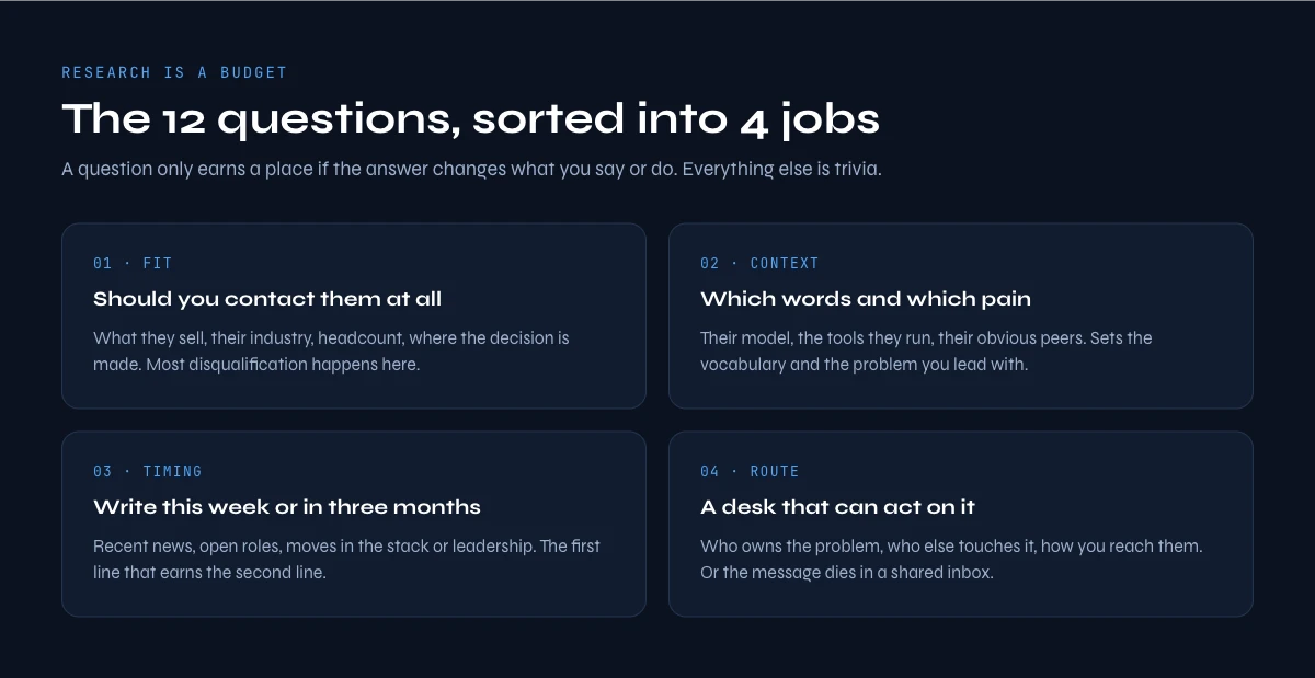 how to research a company for sales, twelve questions in four jobs