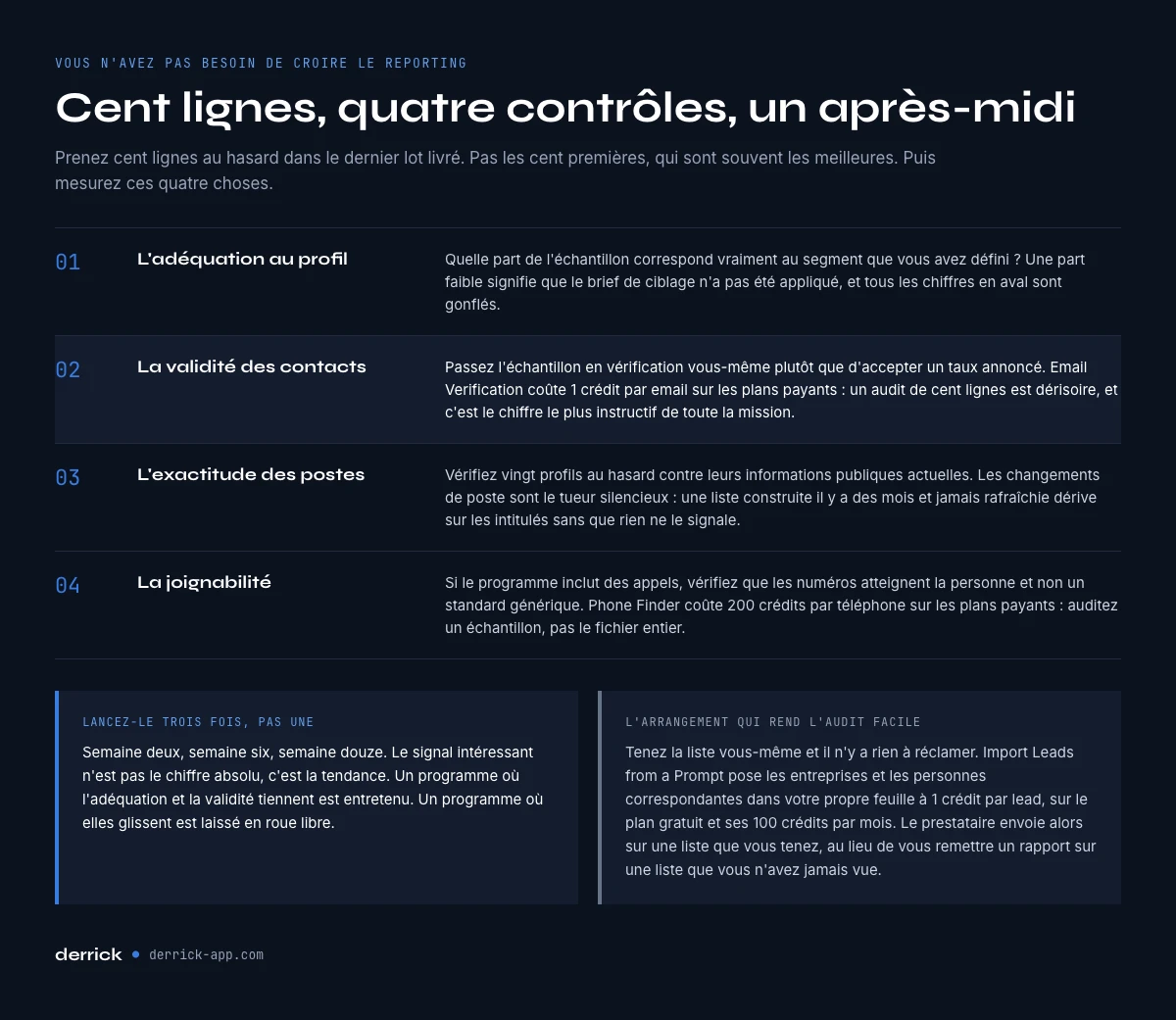 Comment auditer les leads livrés par un prestataire
